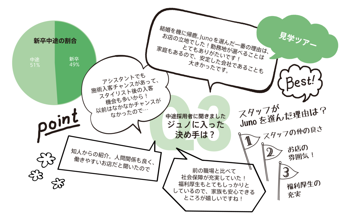 中途採用の決め手
