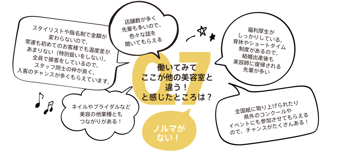 ここが他とちがいます